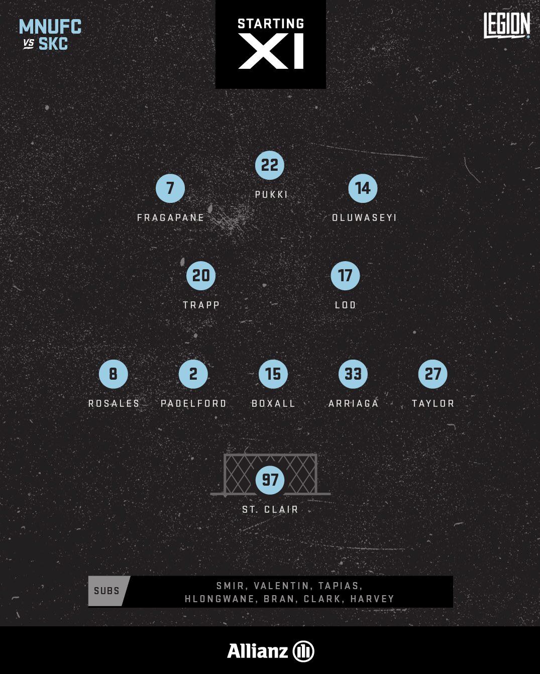 MNUFC Starting XI vs SKC Front 3: Fragapane, Pukki, Oluwaseyi Mid 2: Trapp, Lod Back 5: Rosales, Padelford, Boxall, Arriaga, Taylor GK: St. Clair
