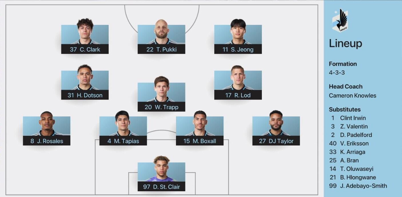 4-3-3 formation from top Front 3: Clark Pukki Sang Bin Midfield 3: Dotson Trapp Lod Back 4: Rosales Tapias Boxall Taylor GK: St. Clair