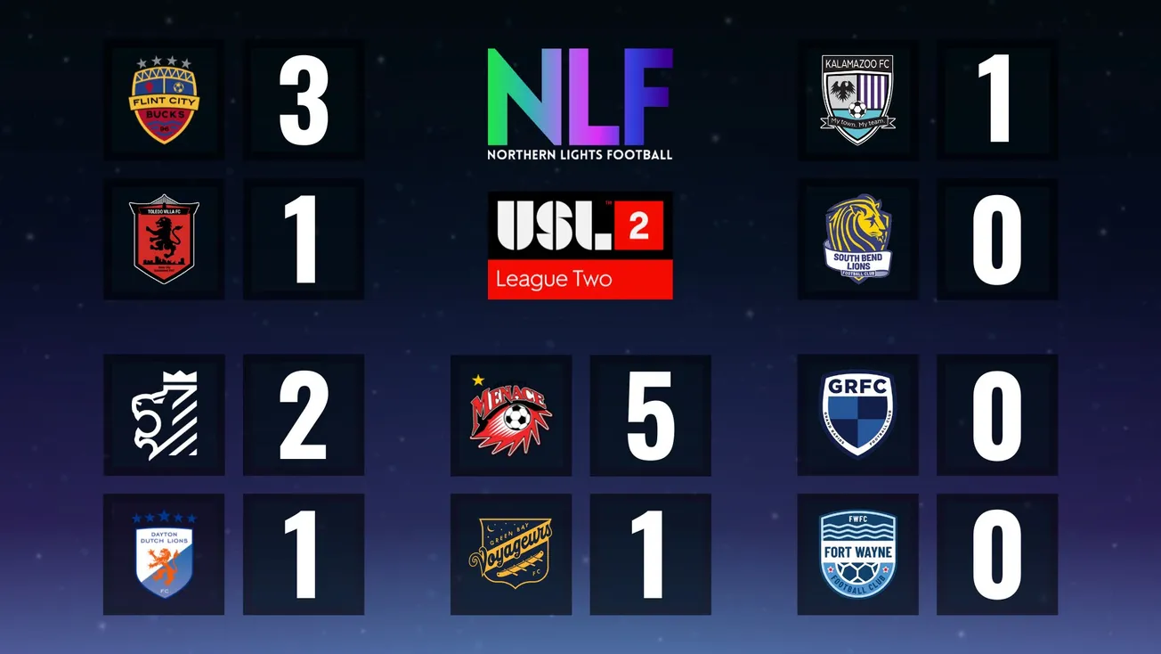 USL League Two Heartland and Great Lakes Scores – Weekend of May 15th, 2021