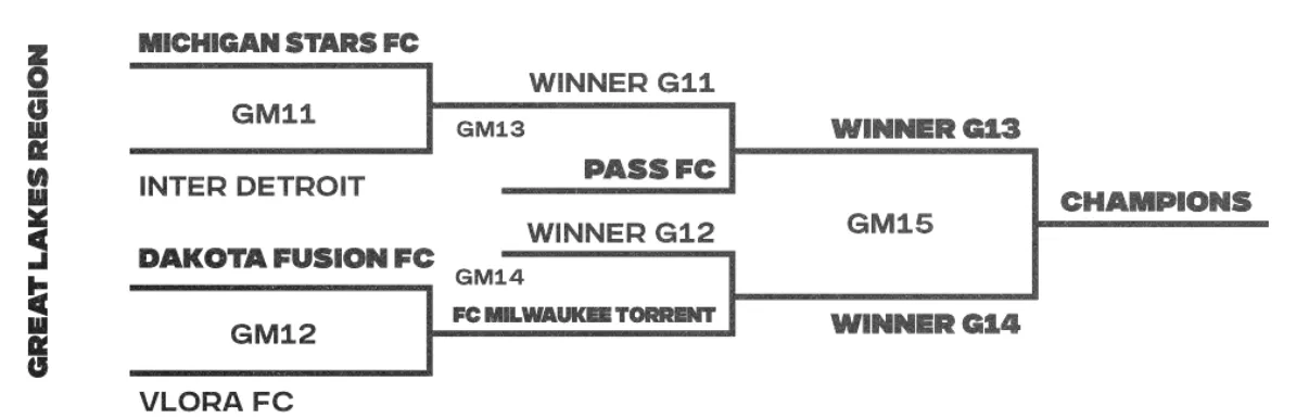NISA Independent Cup : 1st Round